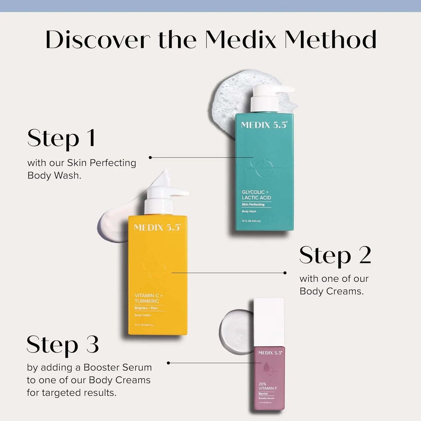 MEDIX anti Aging Skin Care 3PC Set | Vitamin C Body Cream + Exfoliating AHA Glycolic Acid Foaming Face Wash & Body Wash + 10% AHA Exfoliating Serum for KP Bumps, 3Pc Skincare Set - USA in UK