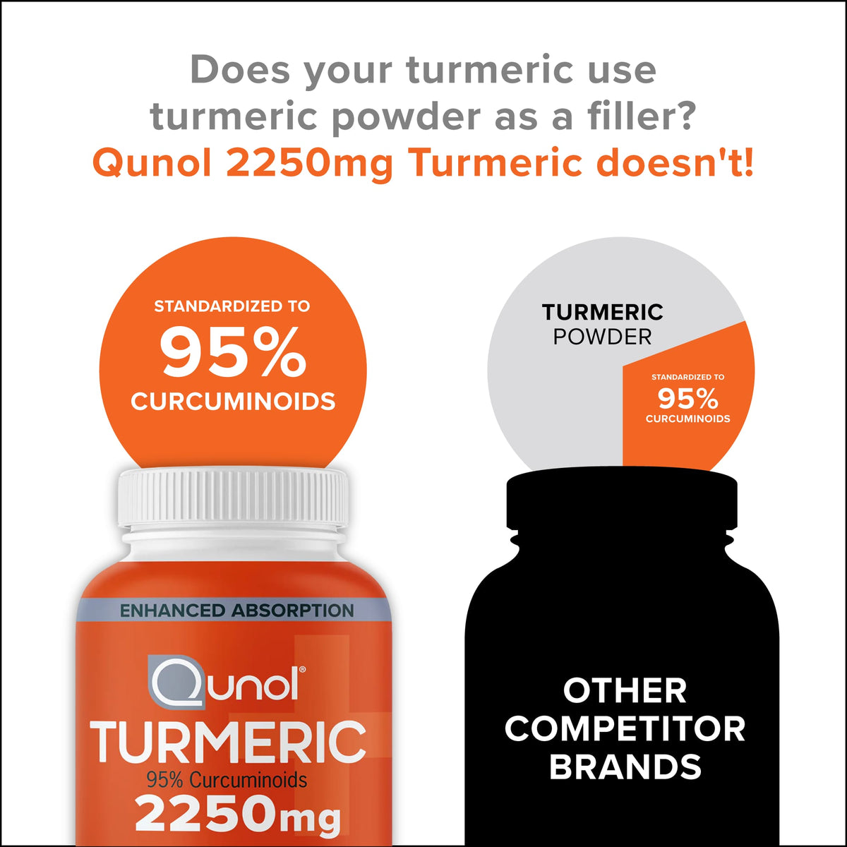 Qunol Turmeric 95% Curcuminoids, 150 Capsules - view 6
