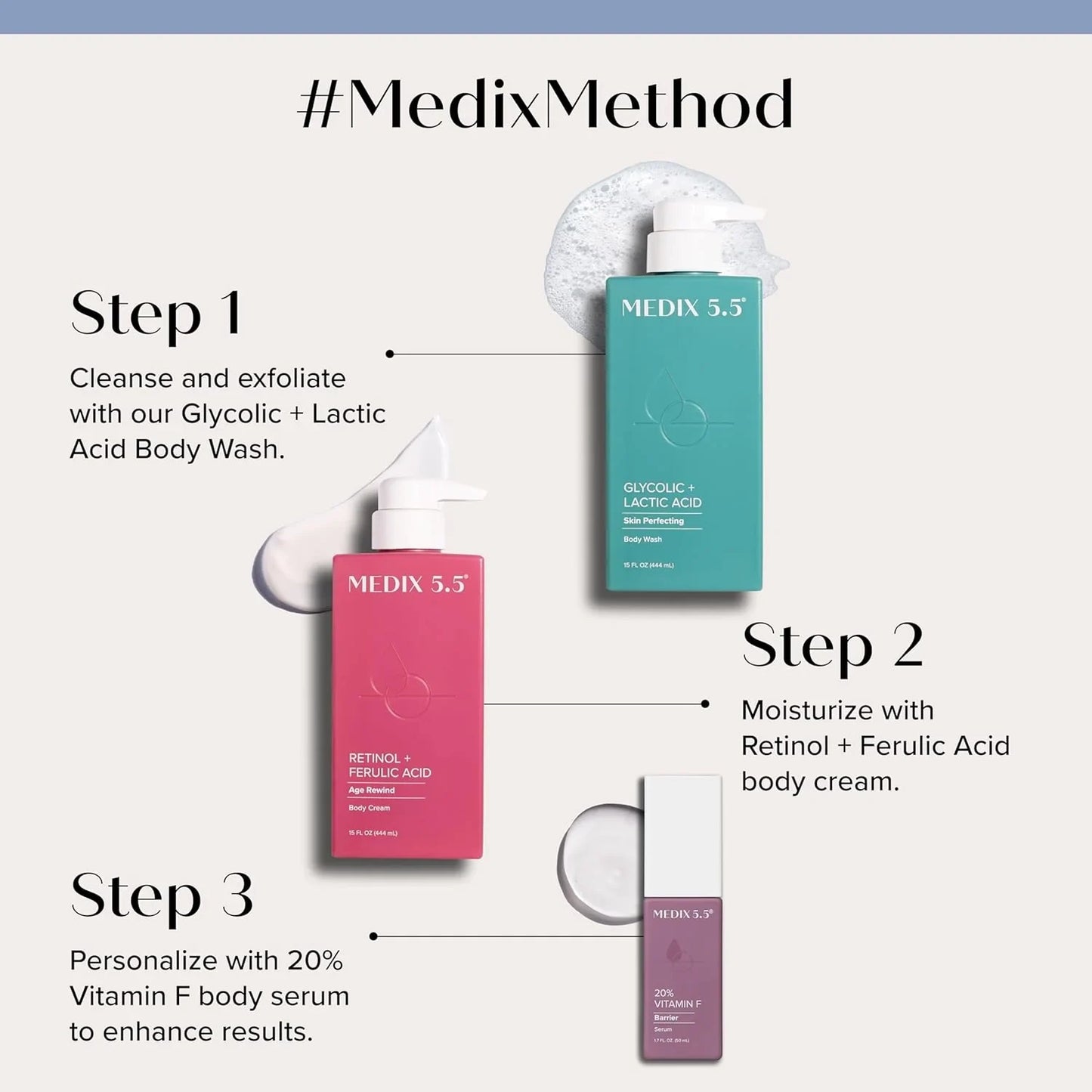 MEDIX Retinol Body Lotion + 20% Vitamin F Booster Serum Moisturizer 2PC Skin Care Set | Crepey Skin Care Treatment | Retinol Body Cream | Retinol Cream Targets Sagging Crepe Skin & Wrinkles, 2PC Set - USA in UK