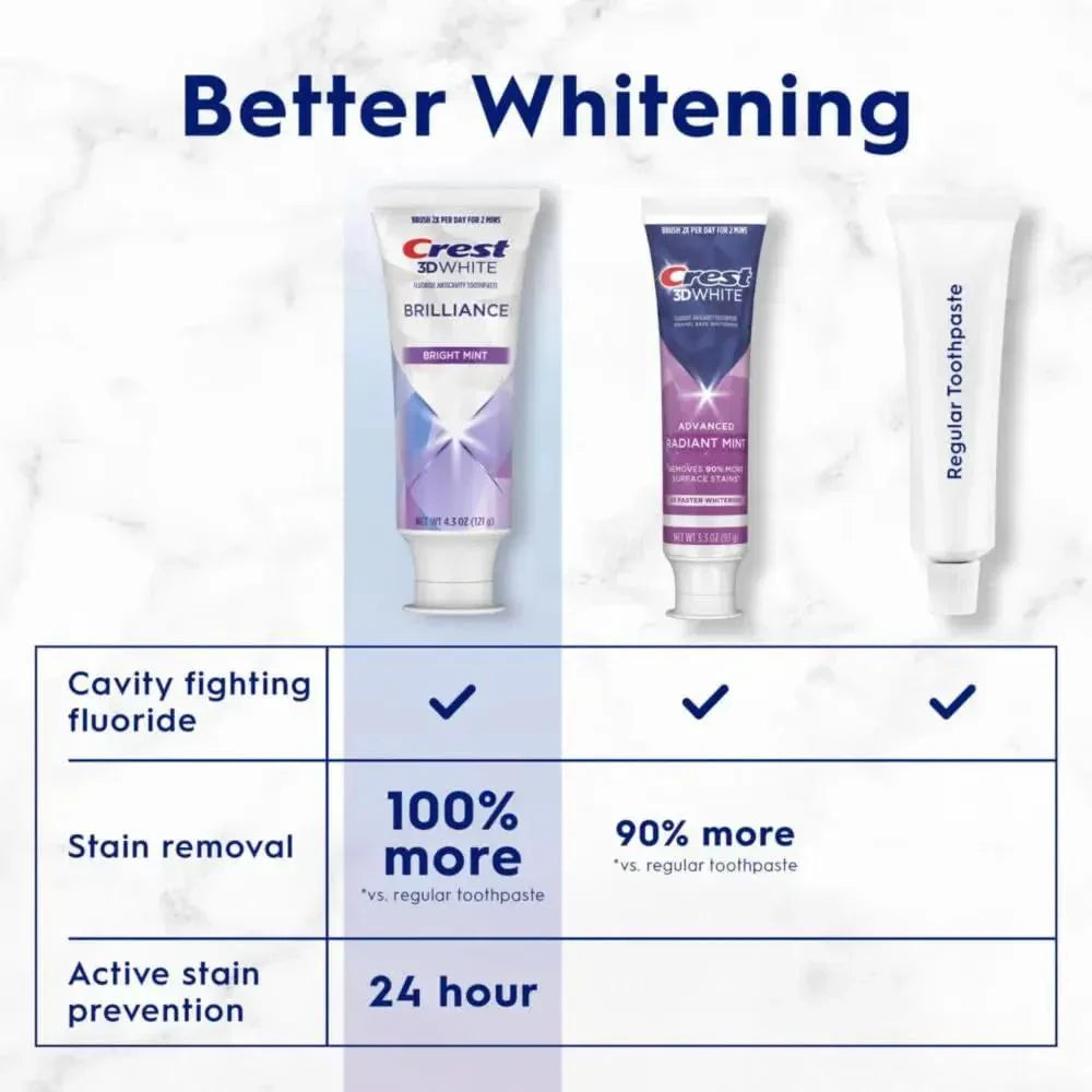 Crest 3D White Brilliance Bright Mint Teeth Whitening Toothpaste, 4.3 Oz Pack of 3, 100% More Surface Stain Removal, 24 Hour Active Stain Prevention, Whiter Teeth in 3 Days - USA in UK
