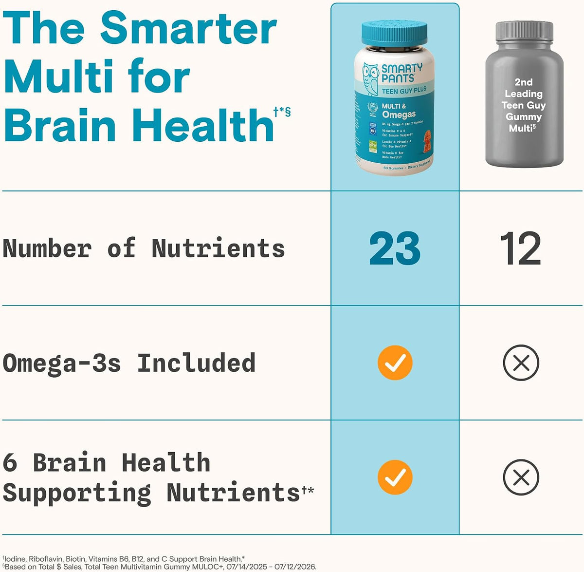 SmartyPants Teen Guy Plus Multivitamin Gummies, Vitamin D, Omega 3, 60 Count - view 6