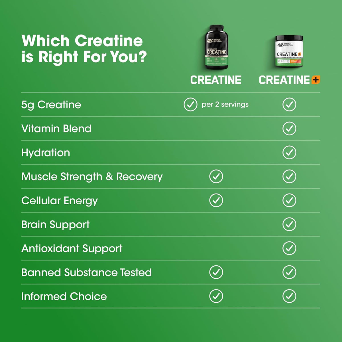 Optimum Nutrition Micronized Creatine Monohydrate Capsules, 200 Count - view 6