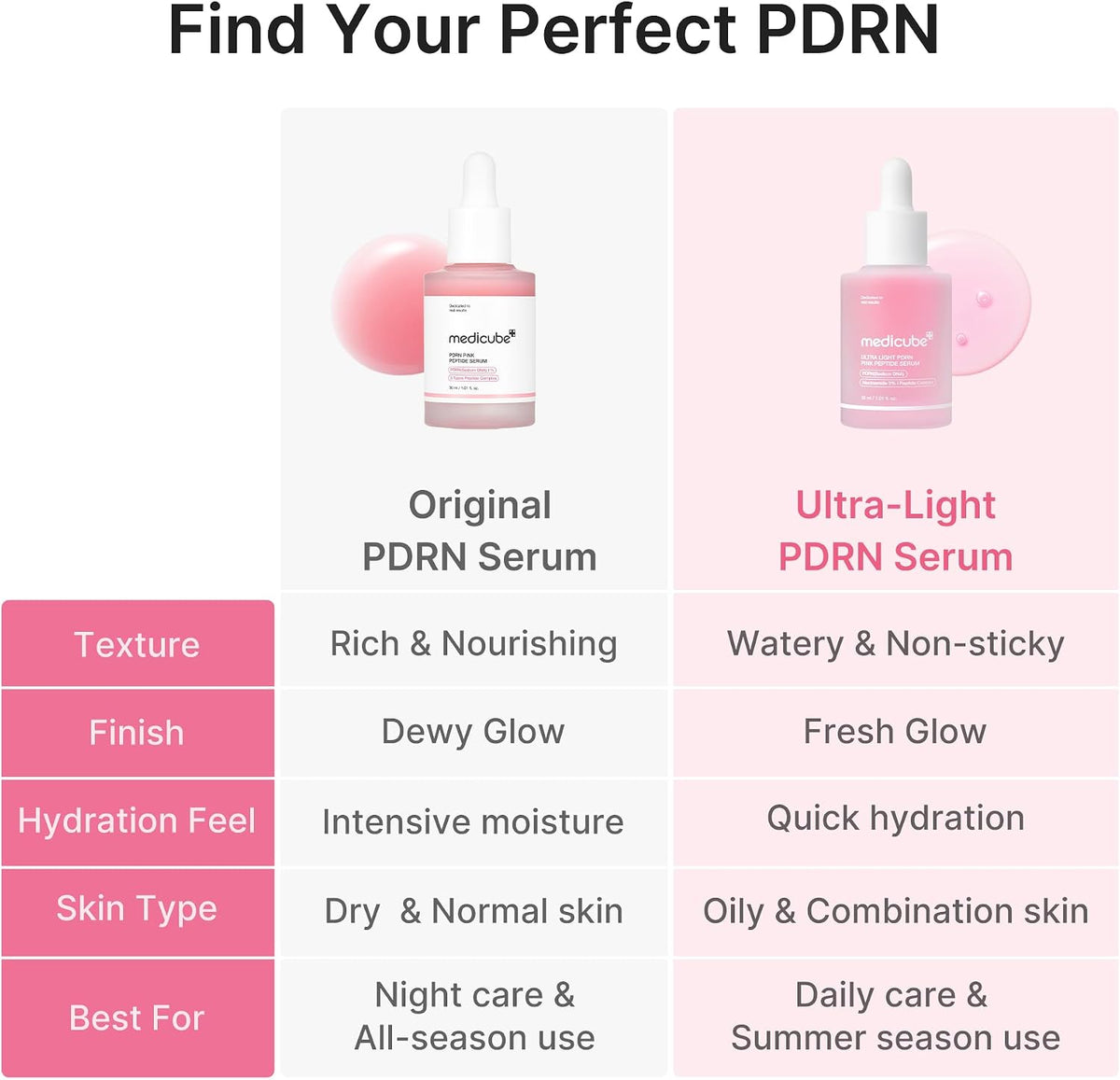 medicube PDRN Pink Peptide Serum with Salmon DNA 110ml - view 6