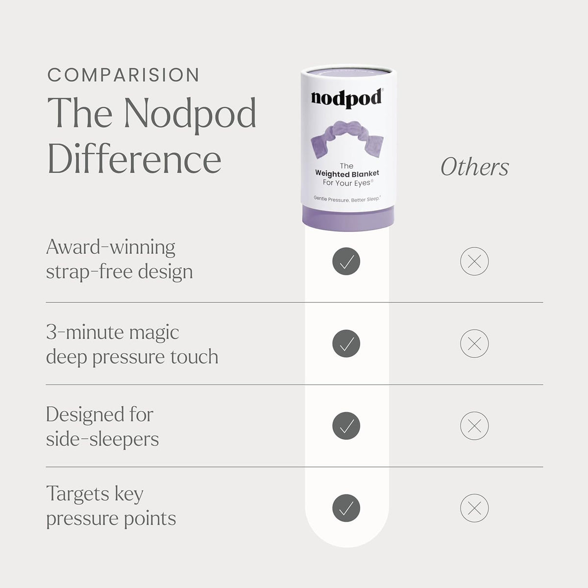 nodpod Gentle Pressure Weighted Sleep Mask - view 6