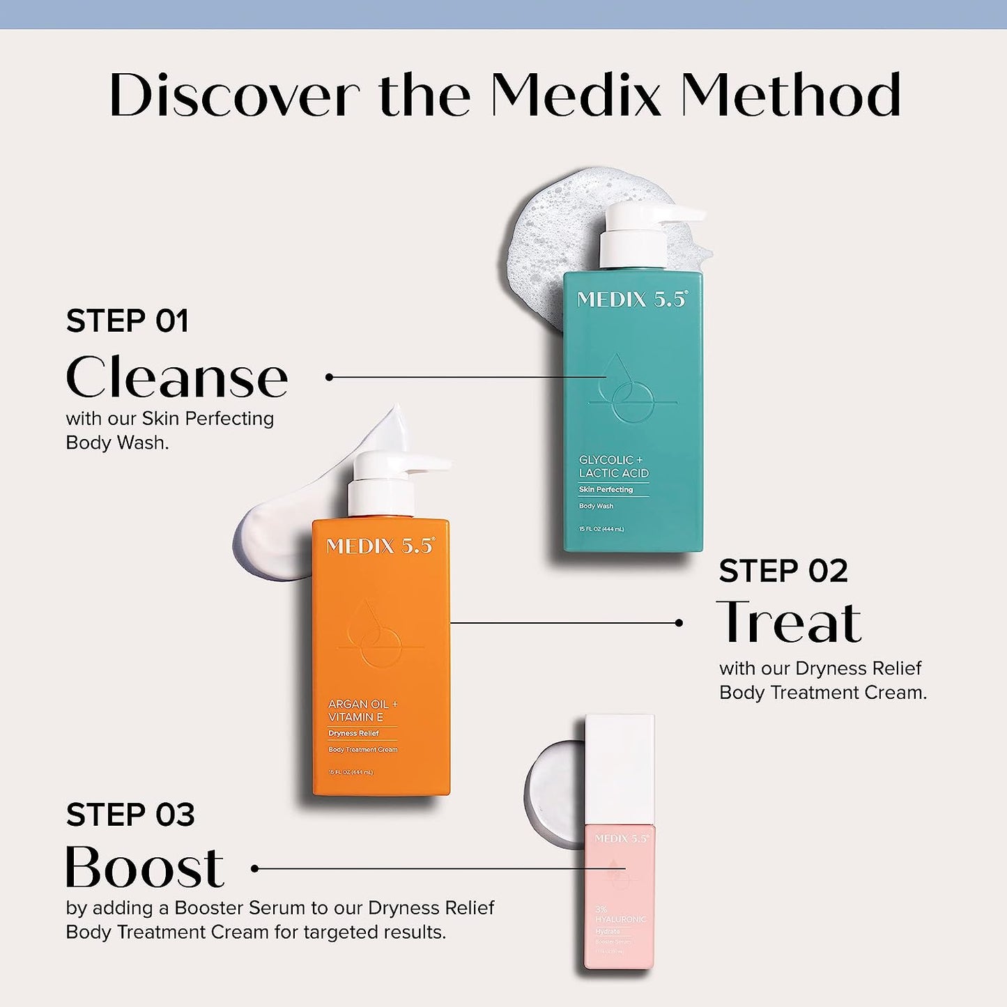 Medix Method skincare routine featuring cleanse, treat, and boost steps with Medix 5.5 products including Dryness Relief Cream.