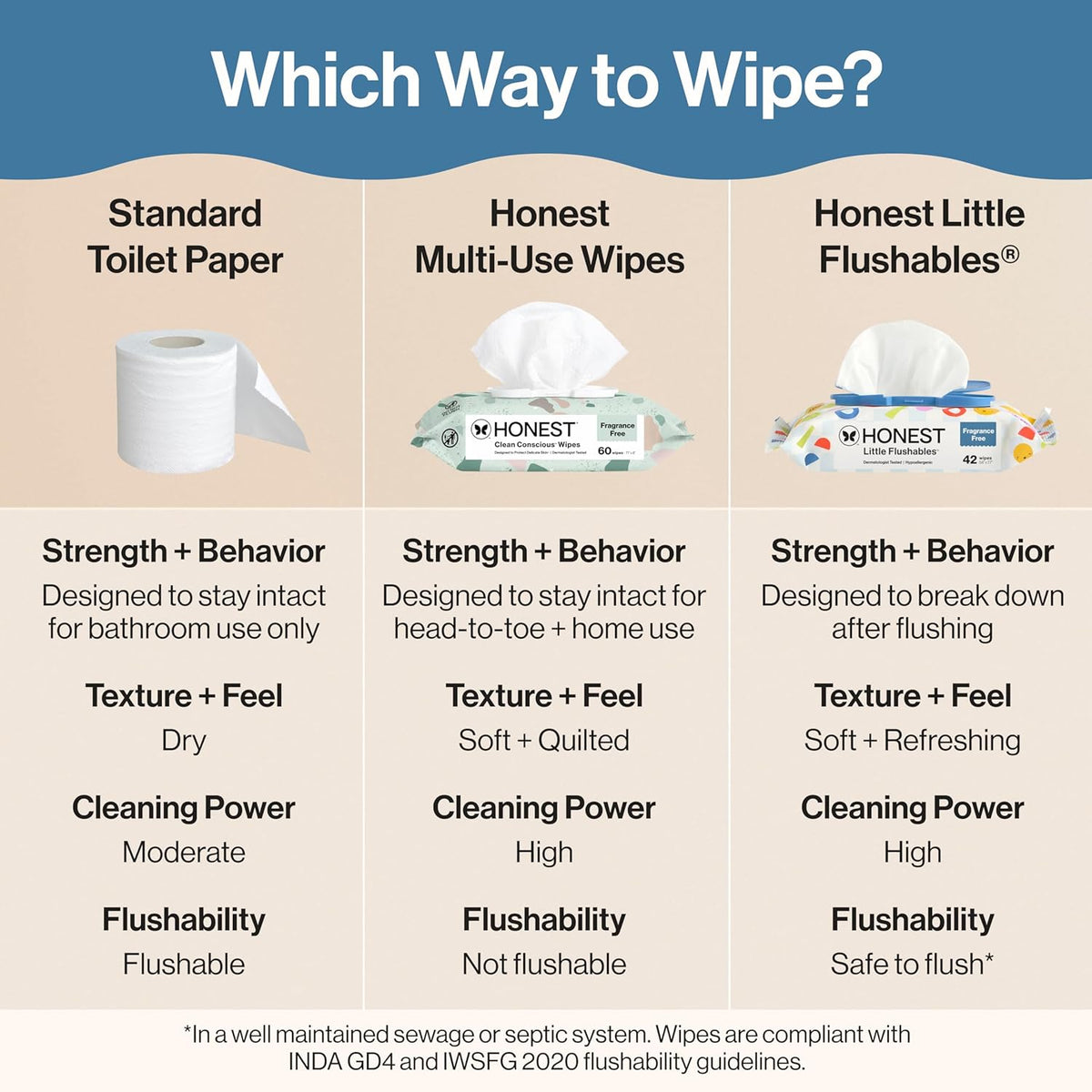 The Honest Company Toddler Flushable Wipes, 126 Count - view 6