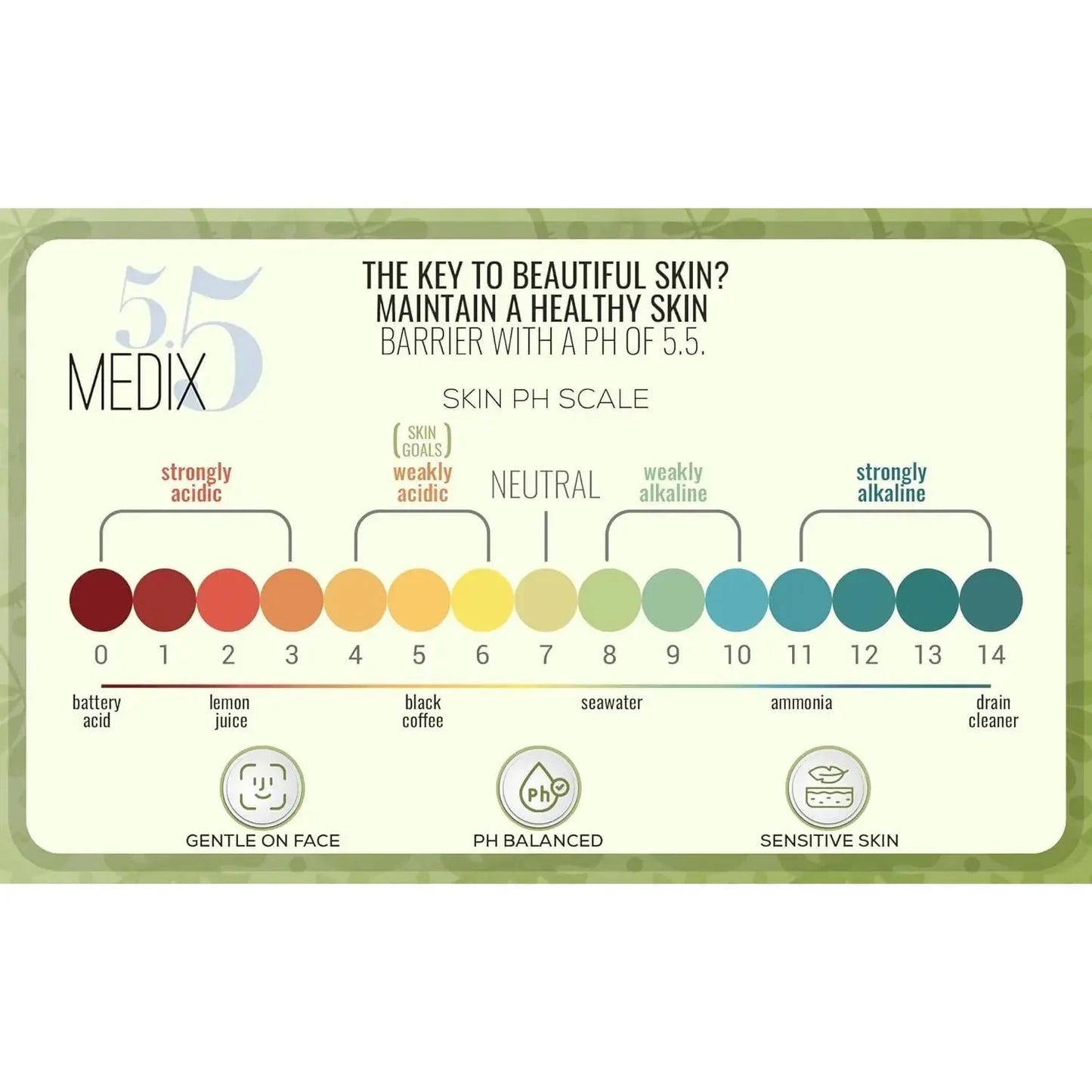 Medix 5.5 Coconut Oil Lotion Skin Care Body & Face Moisturizer Cream, W/Manuka Honey, Vitamin E, & Aloe Vera Helps Visually Repair Dry Skin, Scars, Stretch Marks, & Wrinkles, 444 Ml - USA in UK