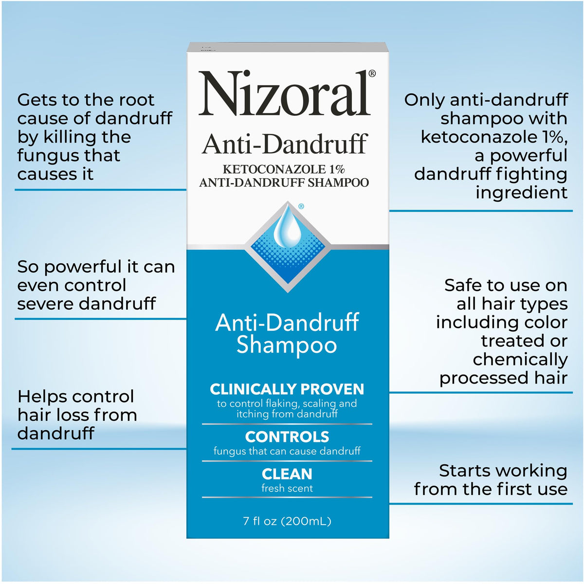 Nizoral A-D Anti-Dandruff Shampoo - product box with highlighted benefits and features