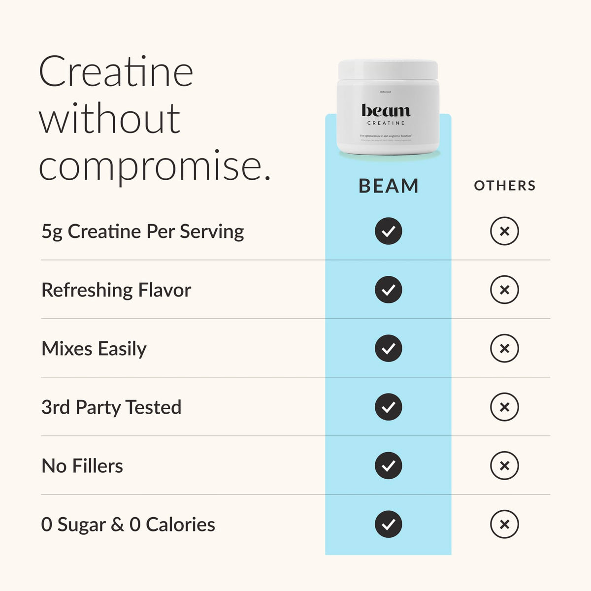 Beam Creatine Powder, Blue Raspberry, 198 g (6.98 oz) - view 5