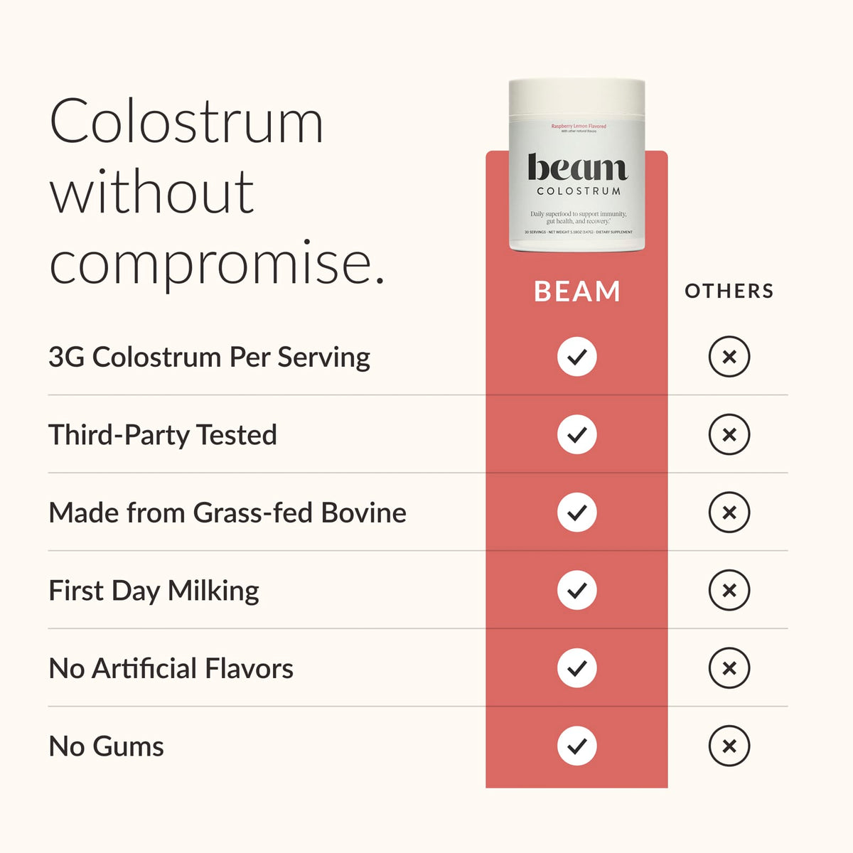 Beam Colostrum Powder, Raspberry Lemon, 5.18 oz (147 g) - view 4