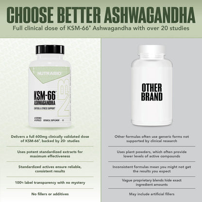 NutraBio KSM-66 Ashwagandha 600 mg, 60 Capsules - view 3