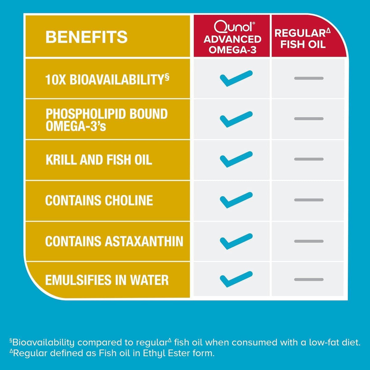 Qunol Advanced Omega-3 Krill and Fish Oil, 60 Softgels - view 5