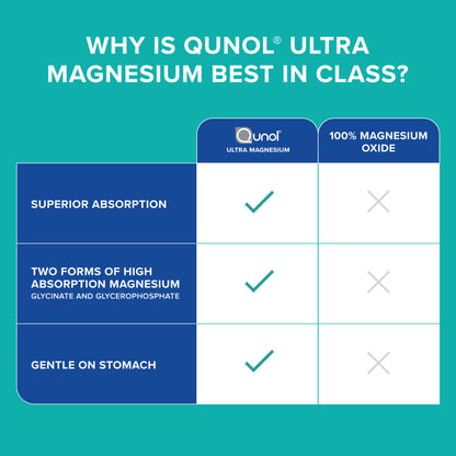 Qunol Ultra Magnesium Glycinate Complex 250 mg, 90 Tablets - view 6