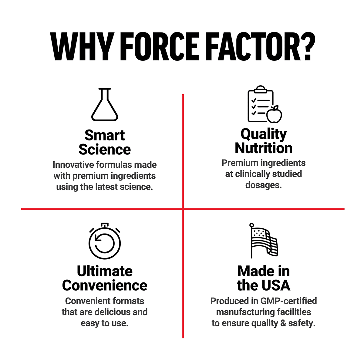 Force Factor Fundamentals NAC N-Acetyl-L-Cysteine, 600 mg, 200 Veg Capsules - view 5