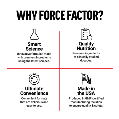Force Factor Fundamentals NAC N-Acetyl-L-Cysteine, 600 mg, 200 Veg Capsules - view 5
