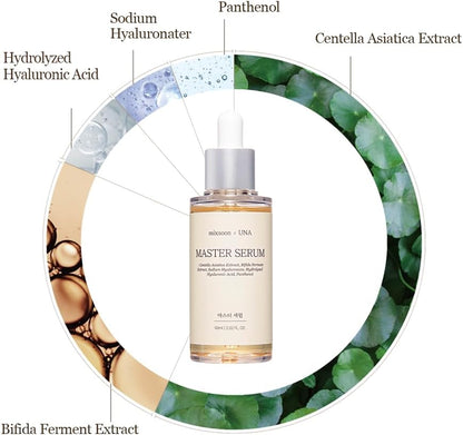 mixsoon Master Serum 60 ml - view 3