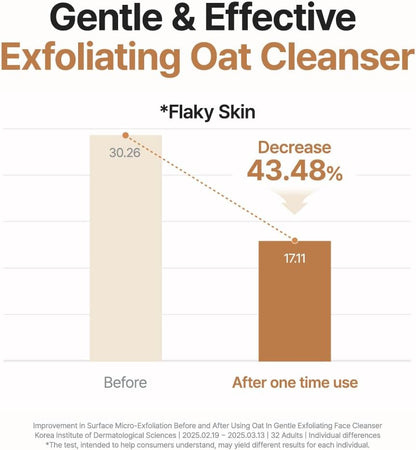 Purito Oat Exfoliating Cleanser for Sensitive Skin 150 ml - view 5