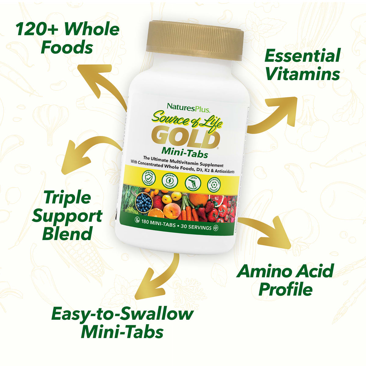 NaturesPlus Source of Life Gold Multivitamin, 180 Mini-Tabs - view 4