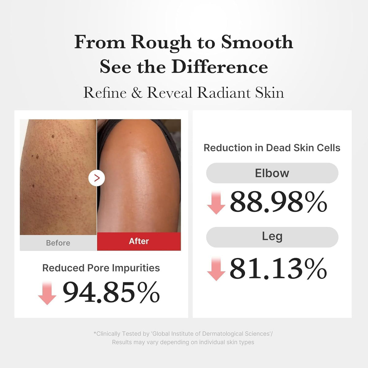medicube Body Peel Shot with Hypochlorous Acid - view 4