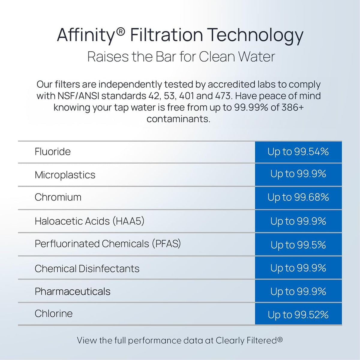Clearly Filtered Replacement Pitcher Filter, Single - view 5