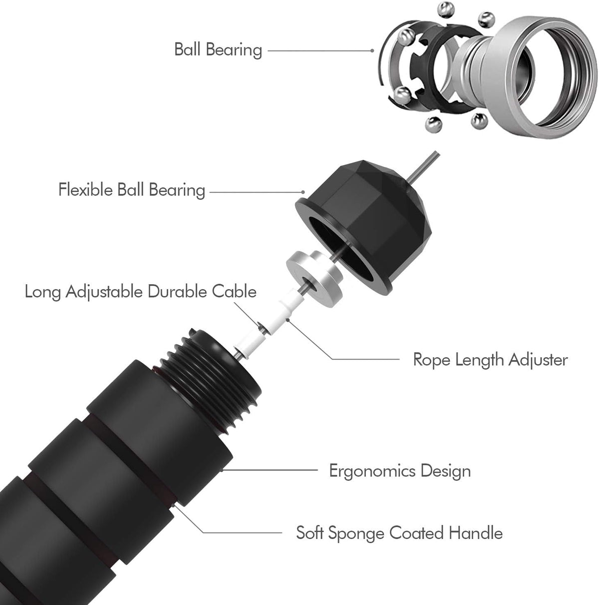 Loocio Tangle-Free Speed Jump Rope with Ball Bearings, Adjustable — alternate product view