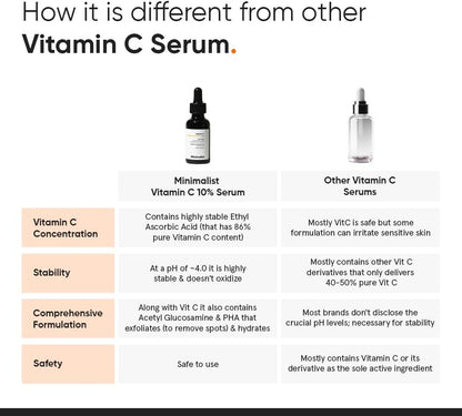 Minimalist 10% Vitamin C Face Serum, 30 ml - view 5