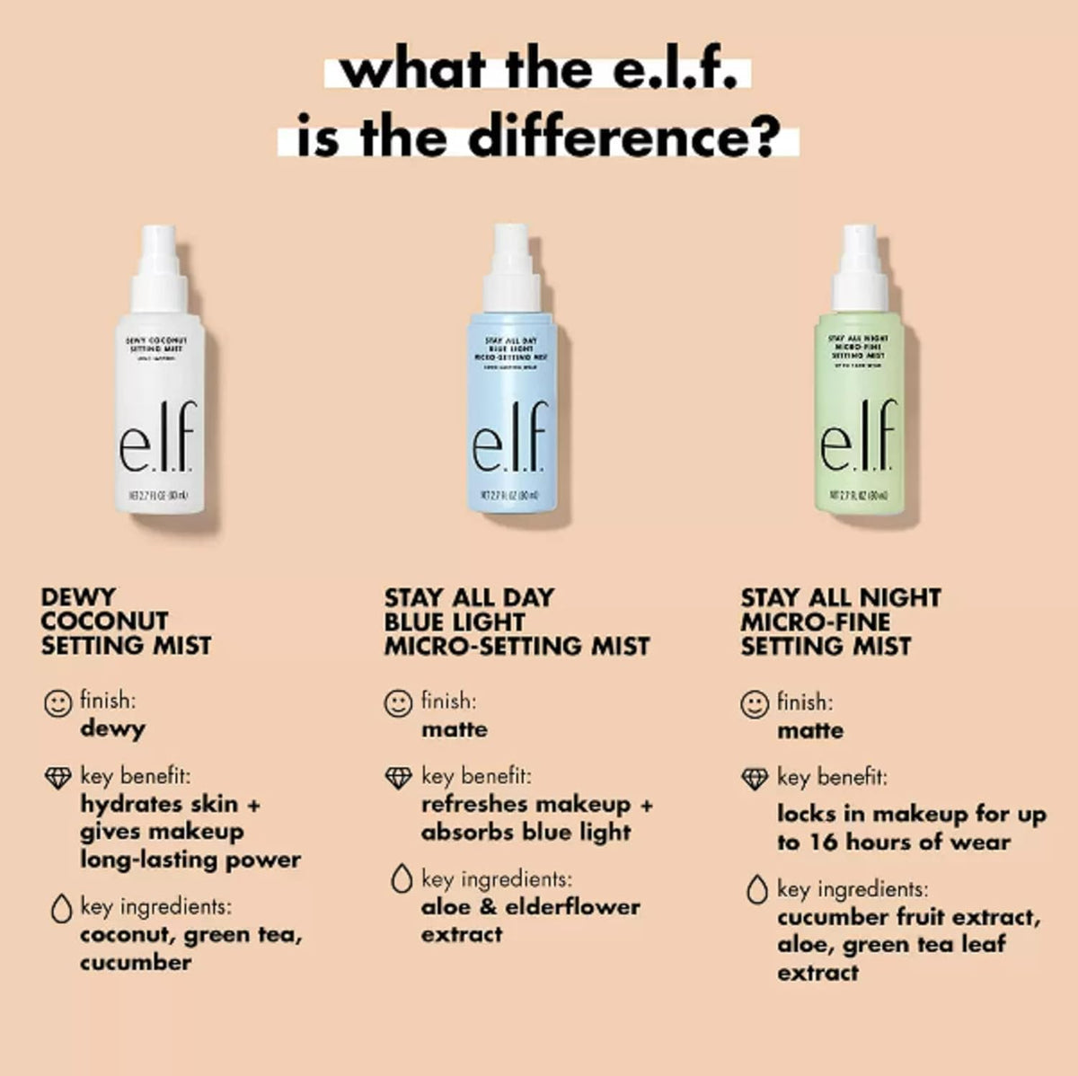e.l.f. Dewy Coconut Setting Mist Makeup Setting Spray 80ml - view 4