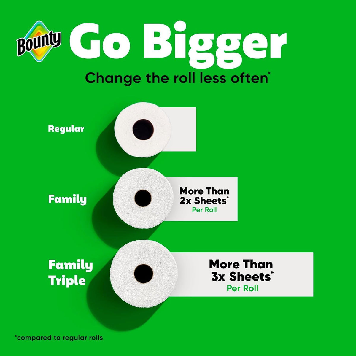 Bounty Quick-Size Paper Towels, White, 12 Family Triple Rolls - view 4