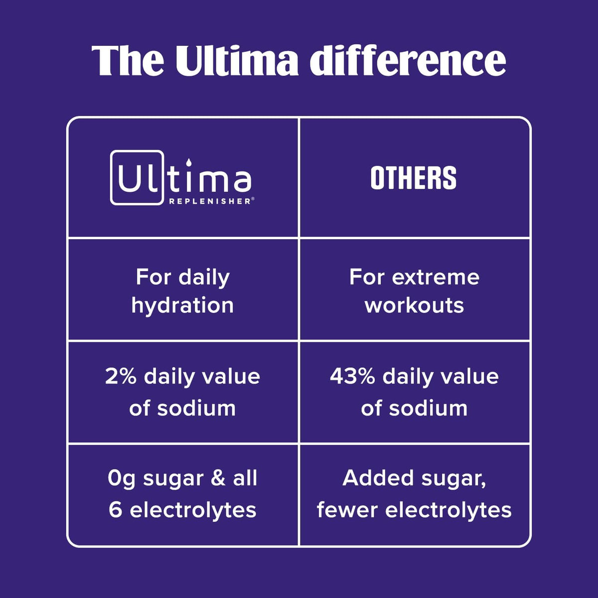 Ultima Replenisher Electrolyte Drink Mix, Original Variety, 20 Stickpacks - view 6