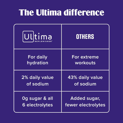 Ultima Replenisher Electrolyte Drink Mix, Original Variety, 20 Stickpacks - view 6