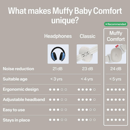 Alpine Muffy Baby Ear Muffs, 3 Months to 5 Years - view 5