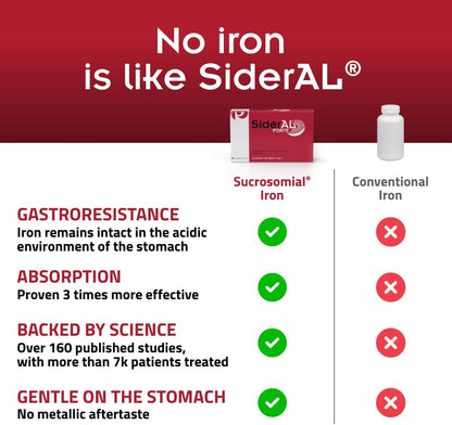 SiderAL Forte Iron Supplement with Vitamin C 30 mg Sucrosomial Iron 20 Count - view 5