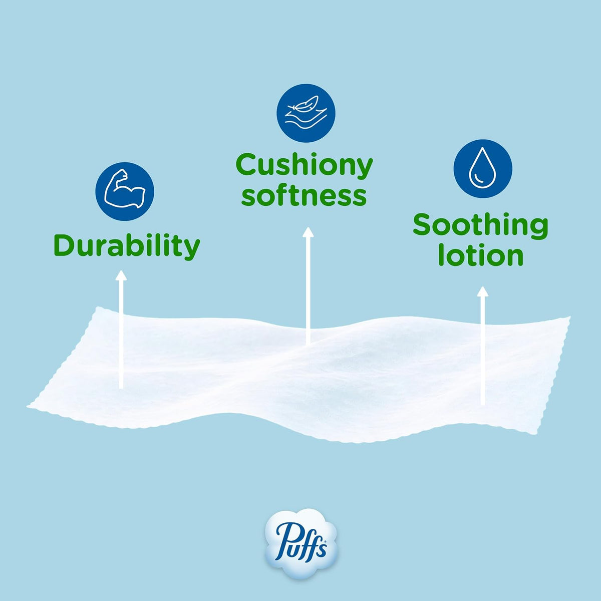Puffs Plus Lotion Facial Tissues, 10 Cube Boxes of 56 - view 6