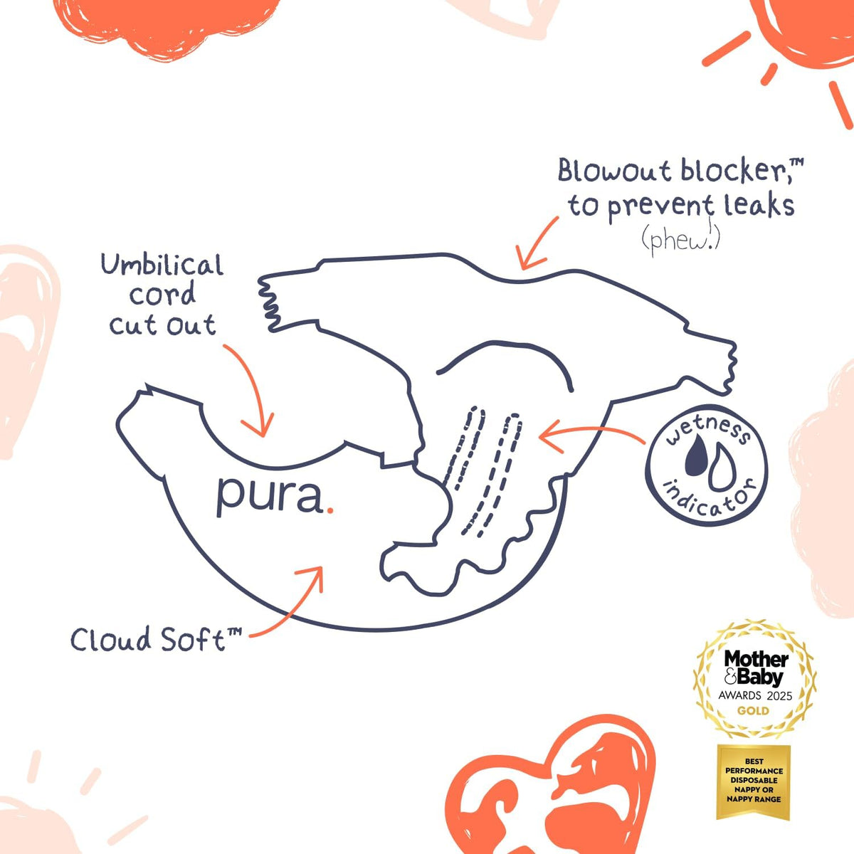 Pura Newborn Nappies Size 0 / N, 84 Count, Under 4 kg - view 5