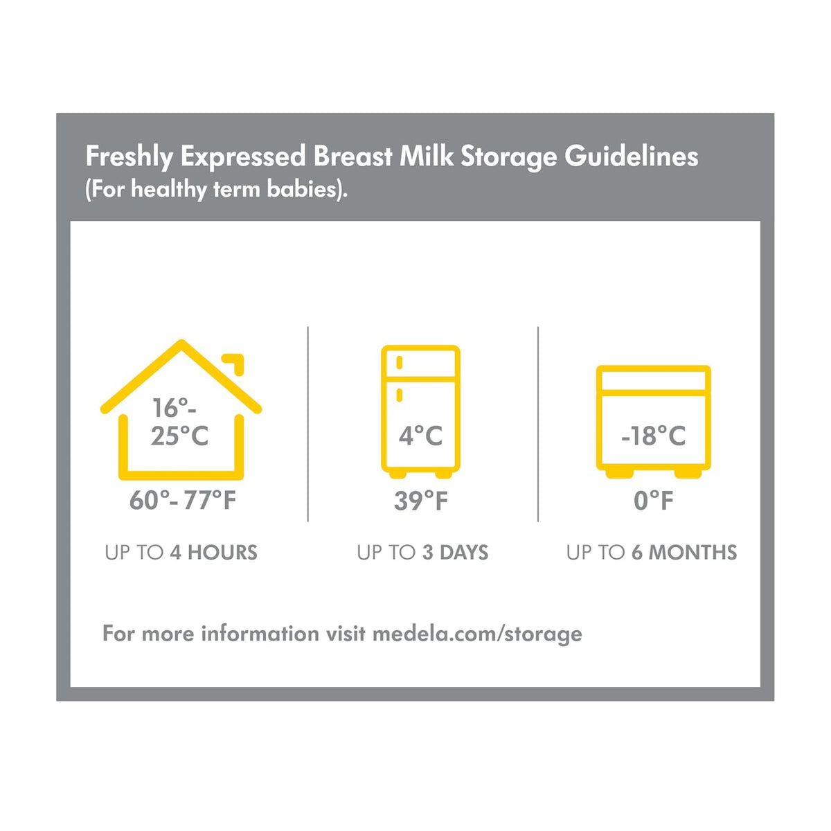 Medela Breast Milk Collection & Storage Bottles, 5 oz (150 ml), 6 Count - view 5
