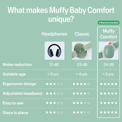Alpine Muffy Baby Ear Muffs for Babies and Toddlers, Up to 5 Years - view 5