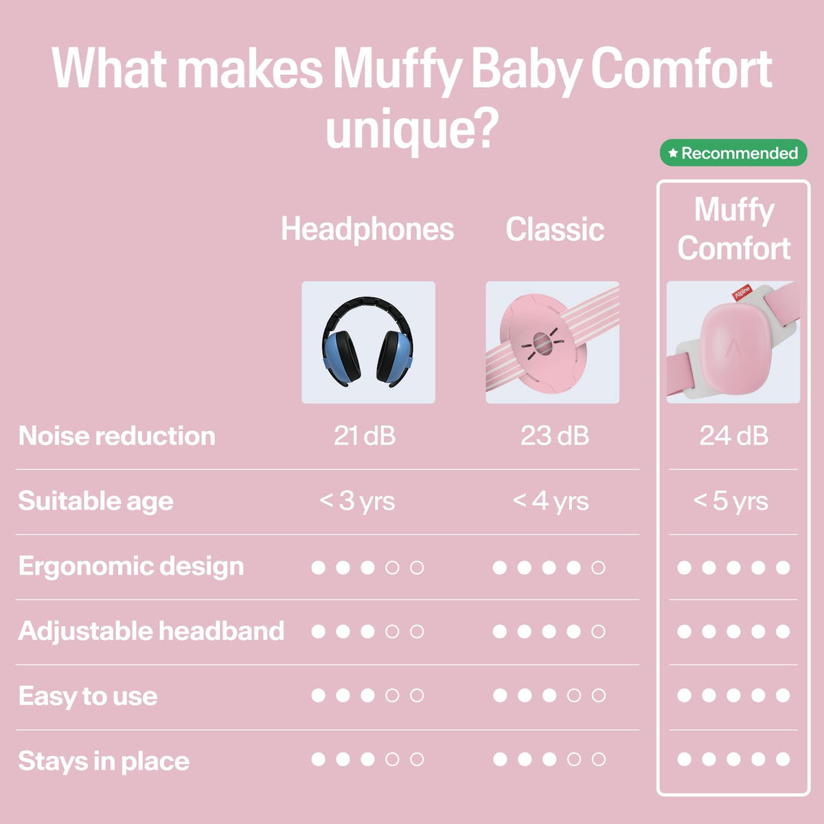 Alpine Muffy Baby Ear Muffs, Noise Protection for 3 Months to 5 Years - view 5