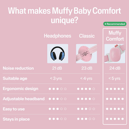 Alpine Muffy Baby Ear Muffs, Noise Protection for 3 Months to 5 Years - view 5