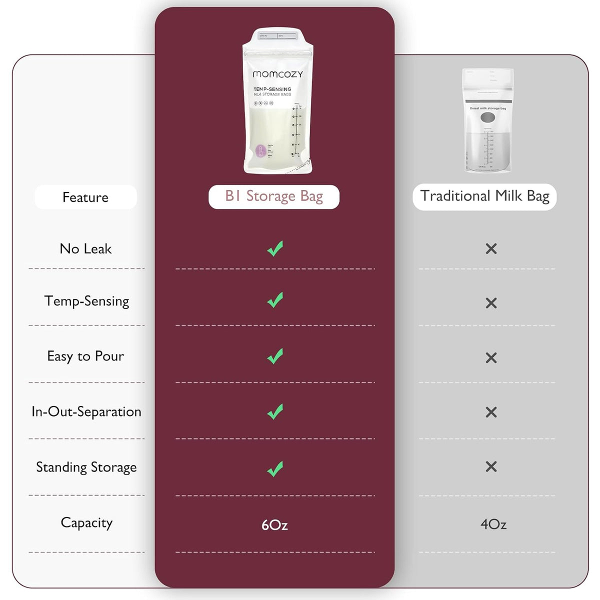 Momcozy Breast Milk Storage Bags, 8 oz (240 ml), Temp-Sensing, 120 Count - view 4