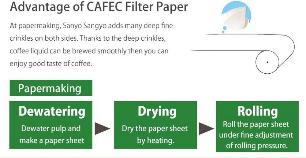 CAFEC V60 02 Cone Paper Coffee Filters, 100 Pack, White - view 3