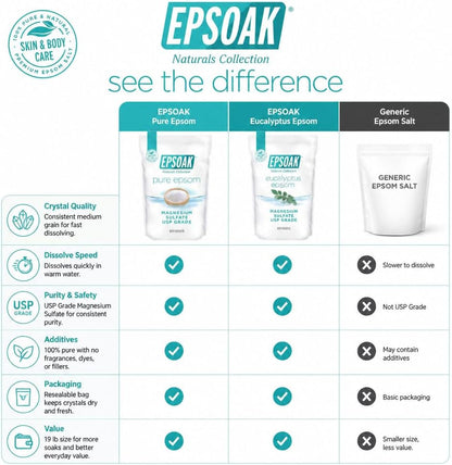 Epsoak Epsom Salt, Unscented, Resealable 19 lb Bag - view 3