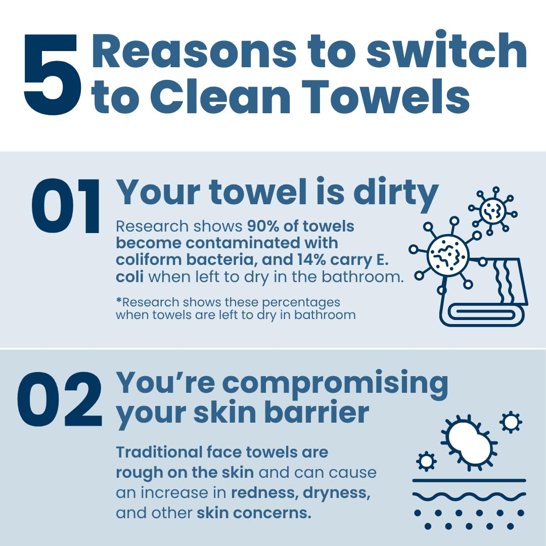 Clean Skin Club Clean Towels XL Supreme Disposable Face Towels, 50 Count - view 4