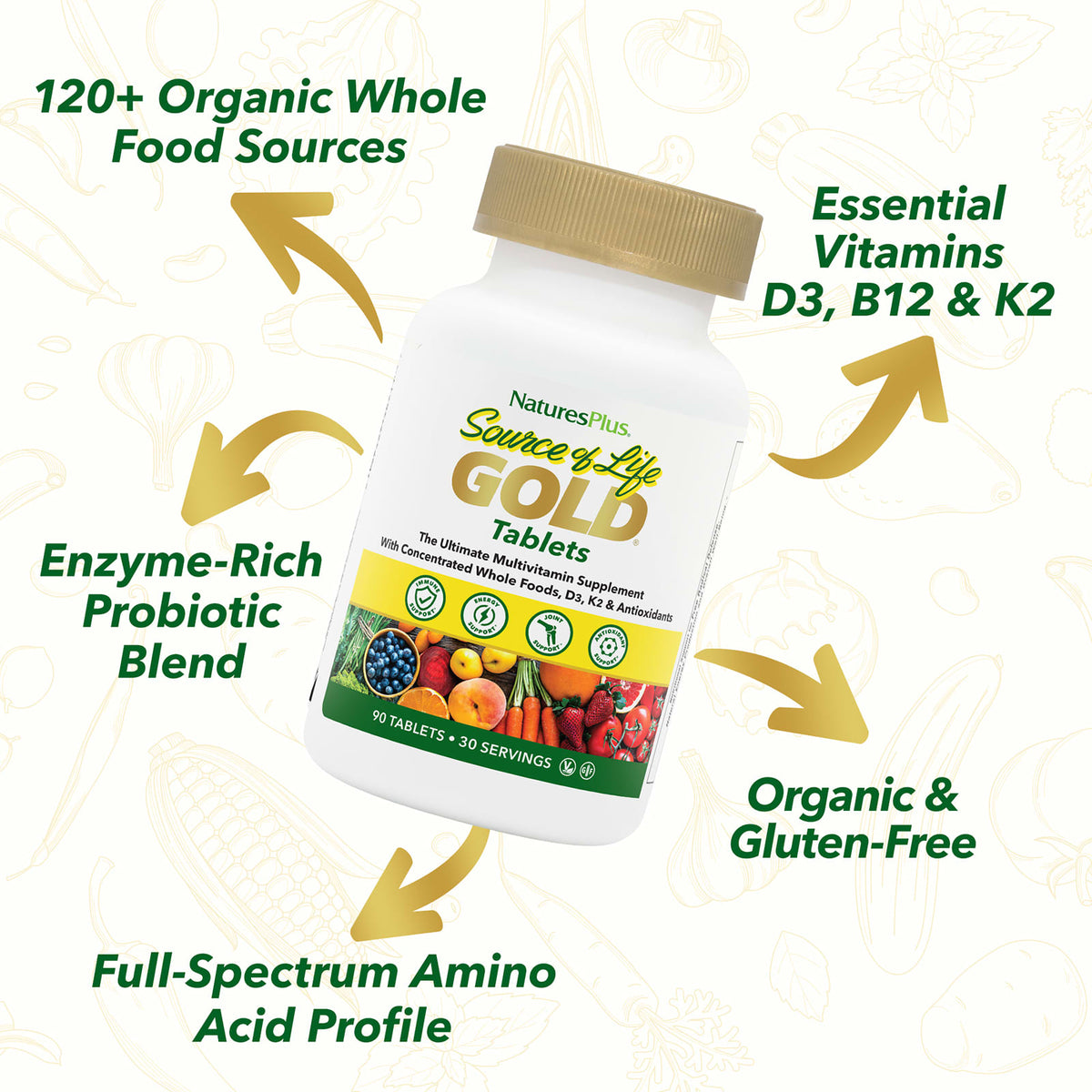 NaturesPlus Source of Life Gold Ultimate Multivitamin, 90 Tablets - view 4