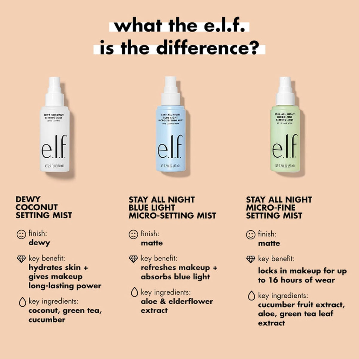 e.l.f. Stay All Night Blue Light Micro-Setting Mist 2.7 fl oz - view 4