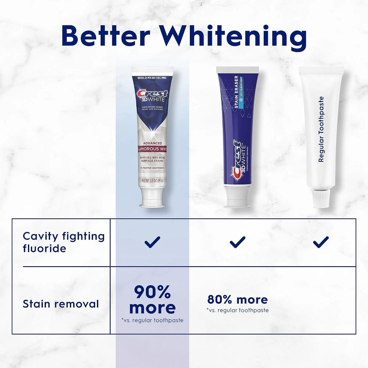 Crest 3D White Advanced Glamorous White Toothpaste, 93 g, Pack of 2 - view 3