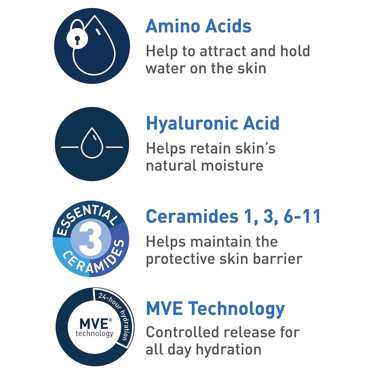 CeraVe Hydrating Cream-to-Foam Cleanser, Fragrance Free - view 3