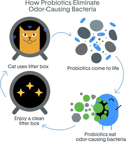 BoxiePro Bot Probiotic Clumping Cat Litter for Automatic Litter Boxes, 16 lb - view 5