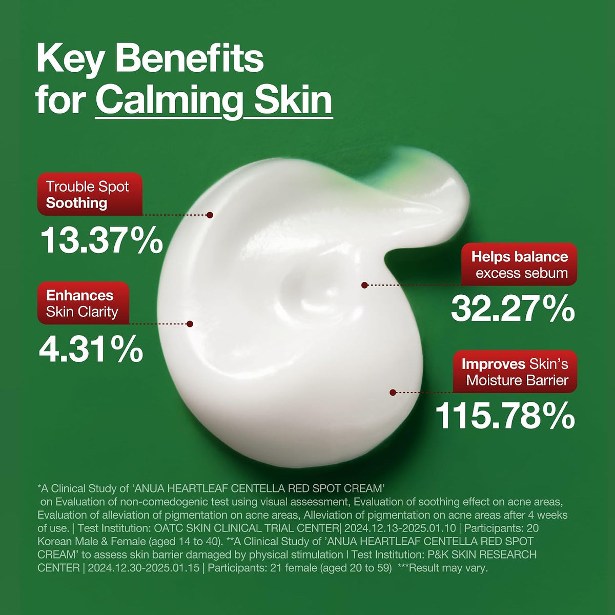 Anua Heartleaf Centella Red Spot Cream 30g - view 4