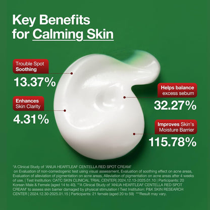 Anua Heartleaf Centella Red Spot Cream 30g - view 4