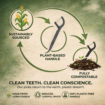 EcoYou Biodegradable Floss Picks, Mint, 50 Count - view 2